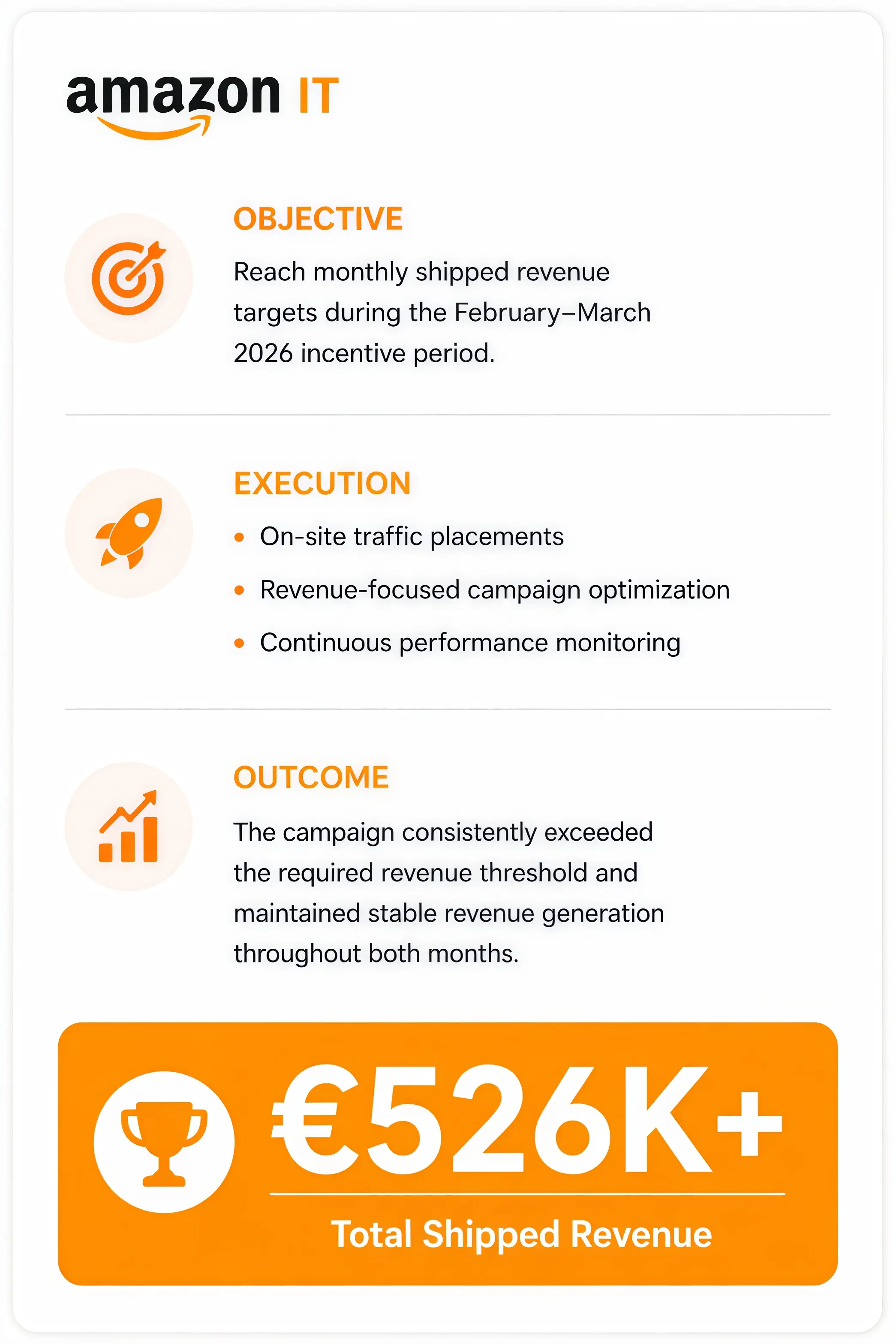 Amazon Back