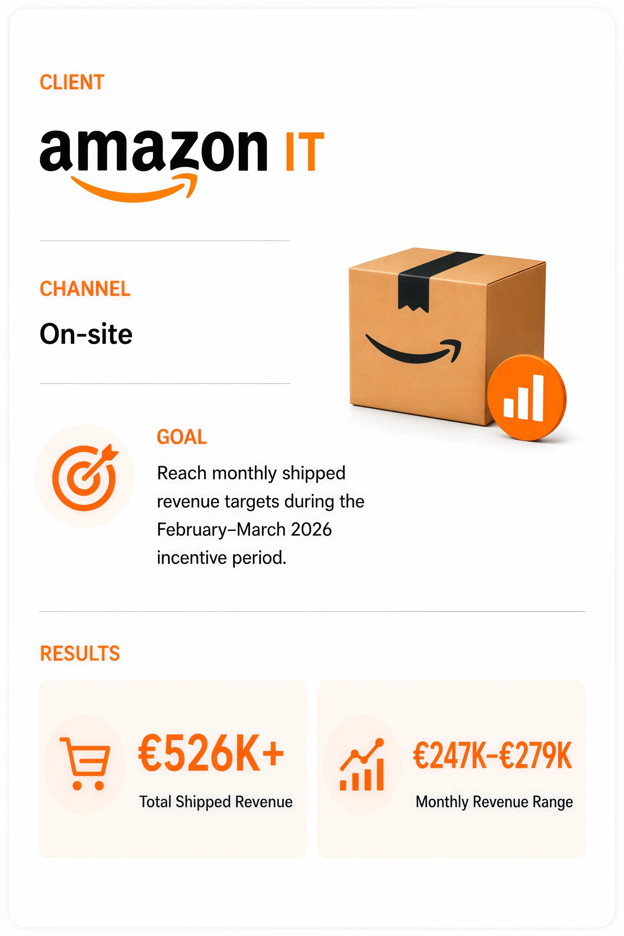 Amazon IT