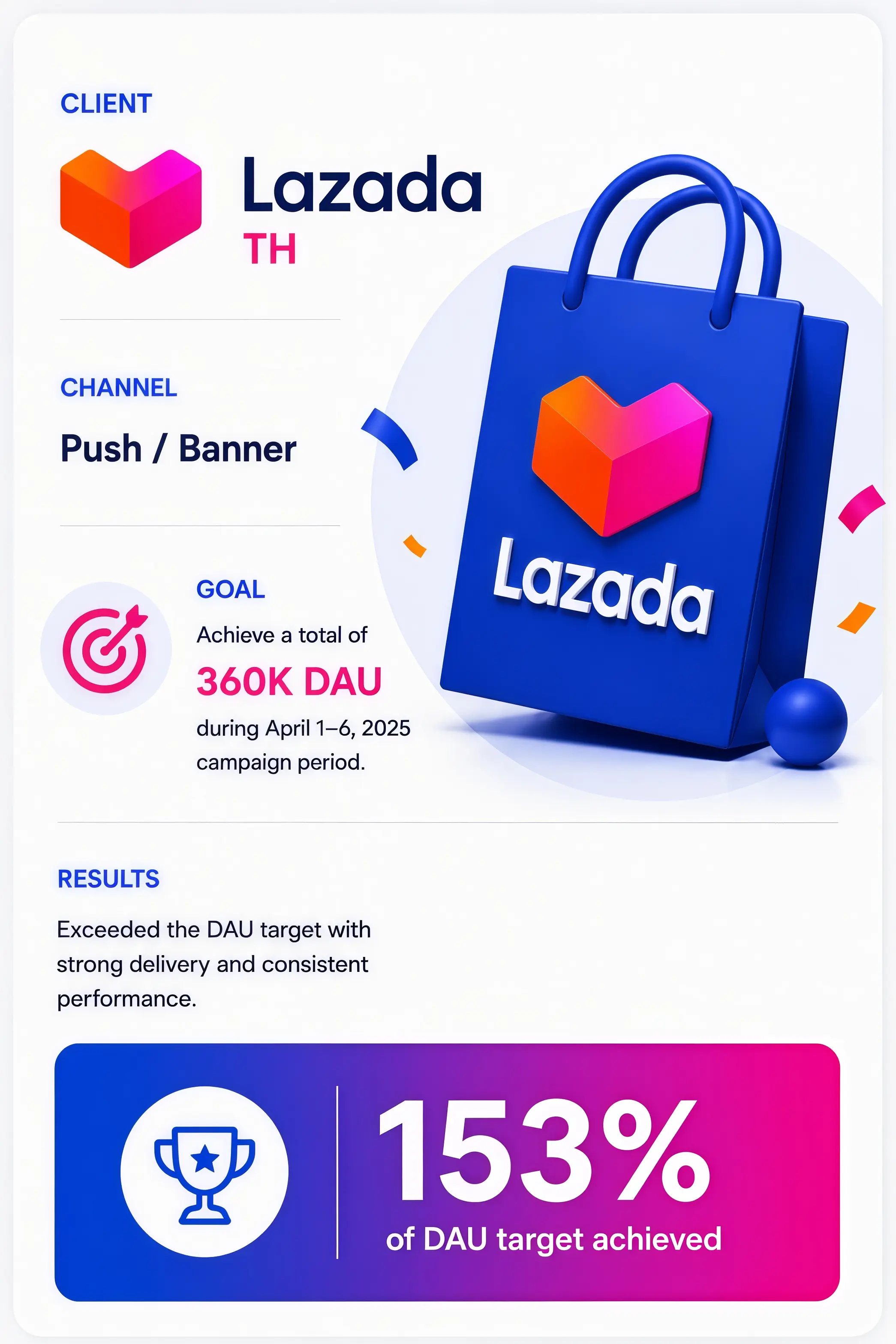 Lazada TH