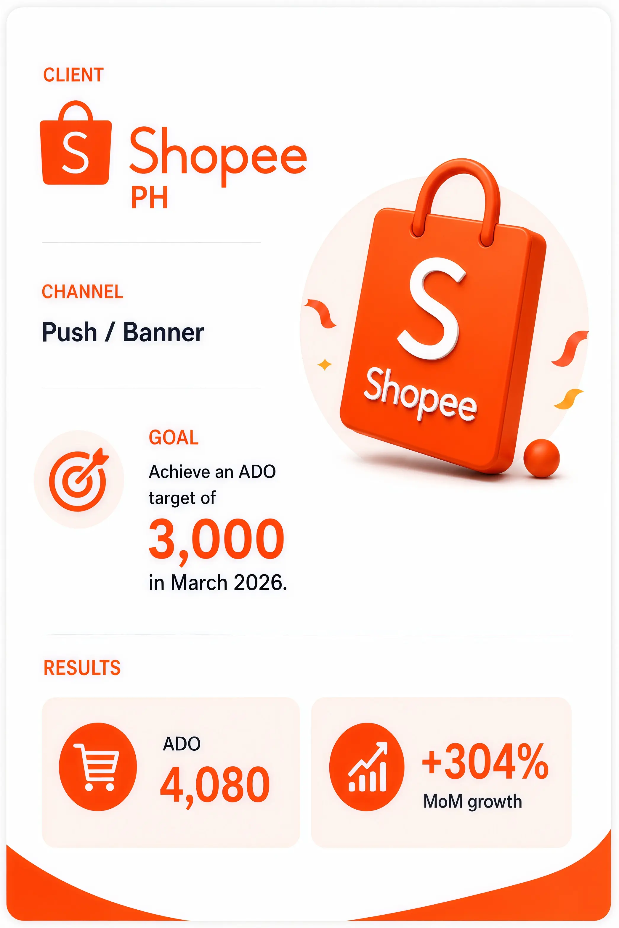 Shopee PH
